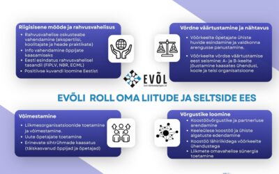 EVÕLi sihiseade oma partneritega koostöös